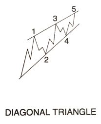 Diagonal