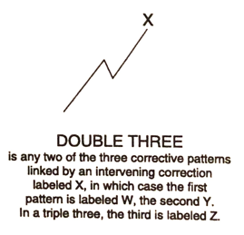 Double Three