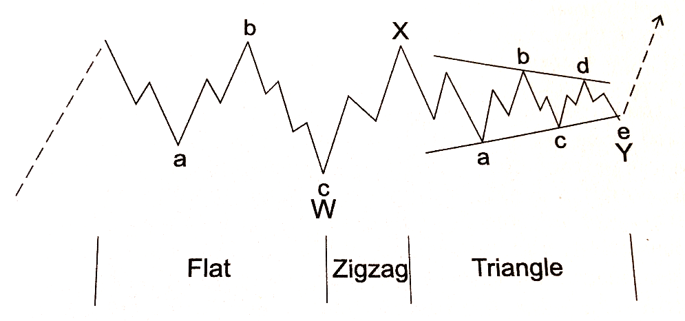 Double and Tripple Examples