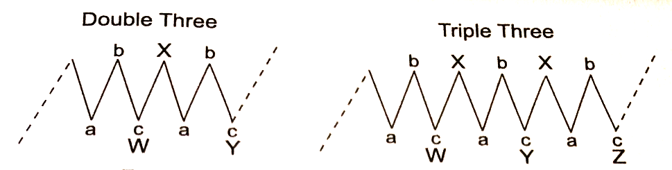 Double and Tripple Zigzags