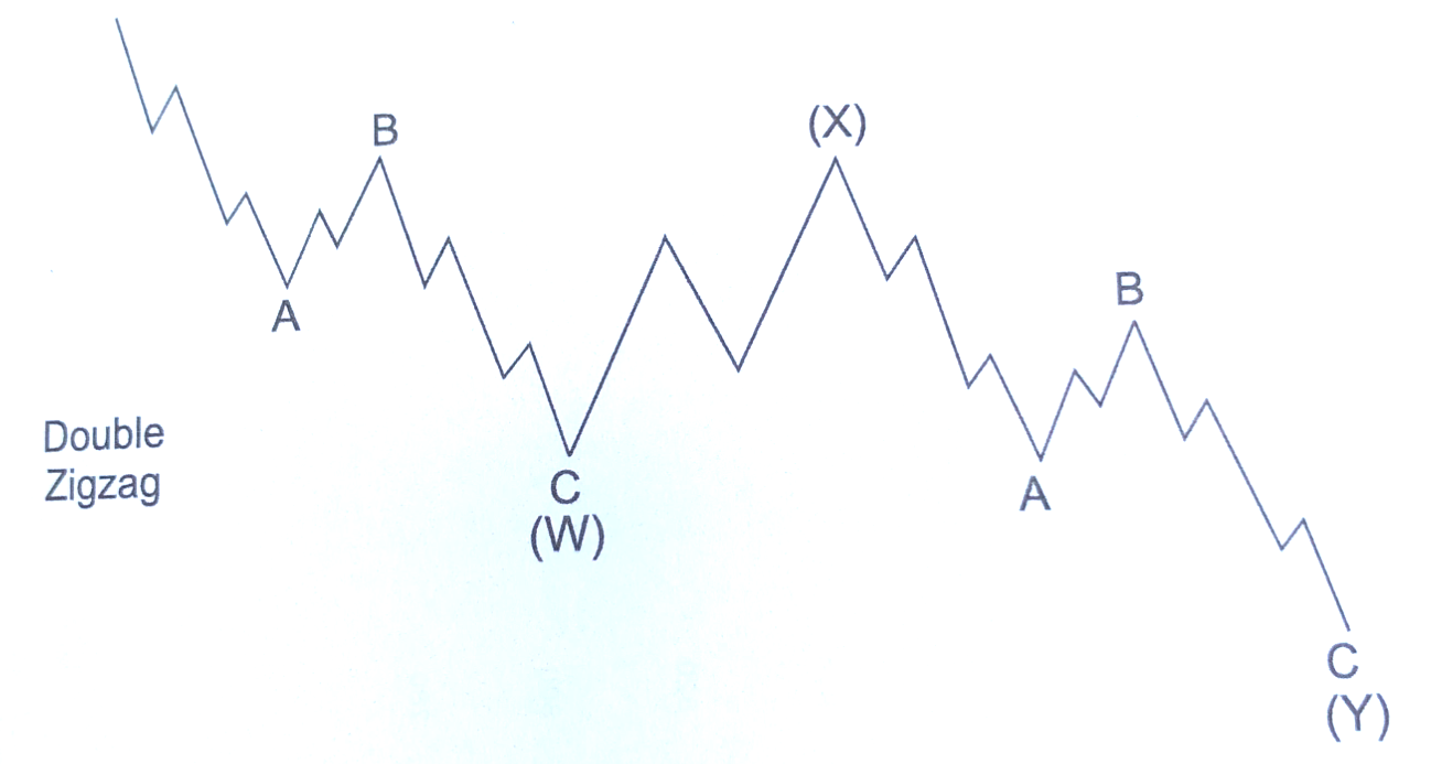 Double Zigzag