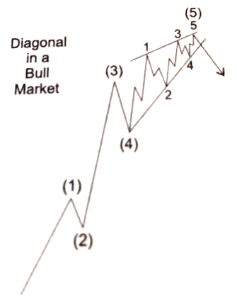 Ending Diagonal