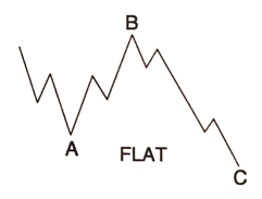 Flat