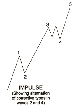 Impulse
