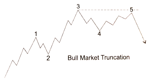 Truncation